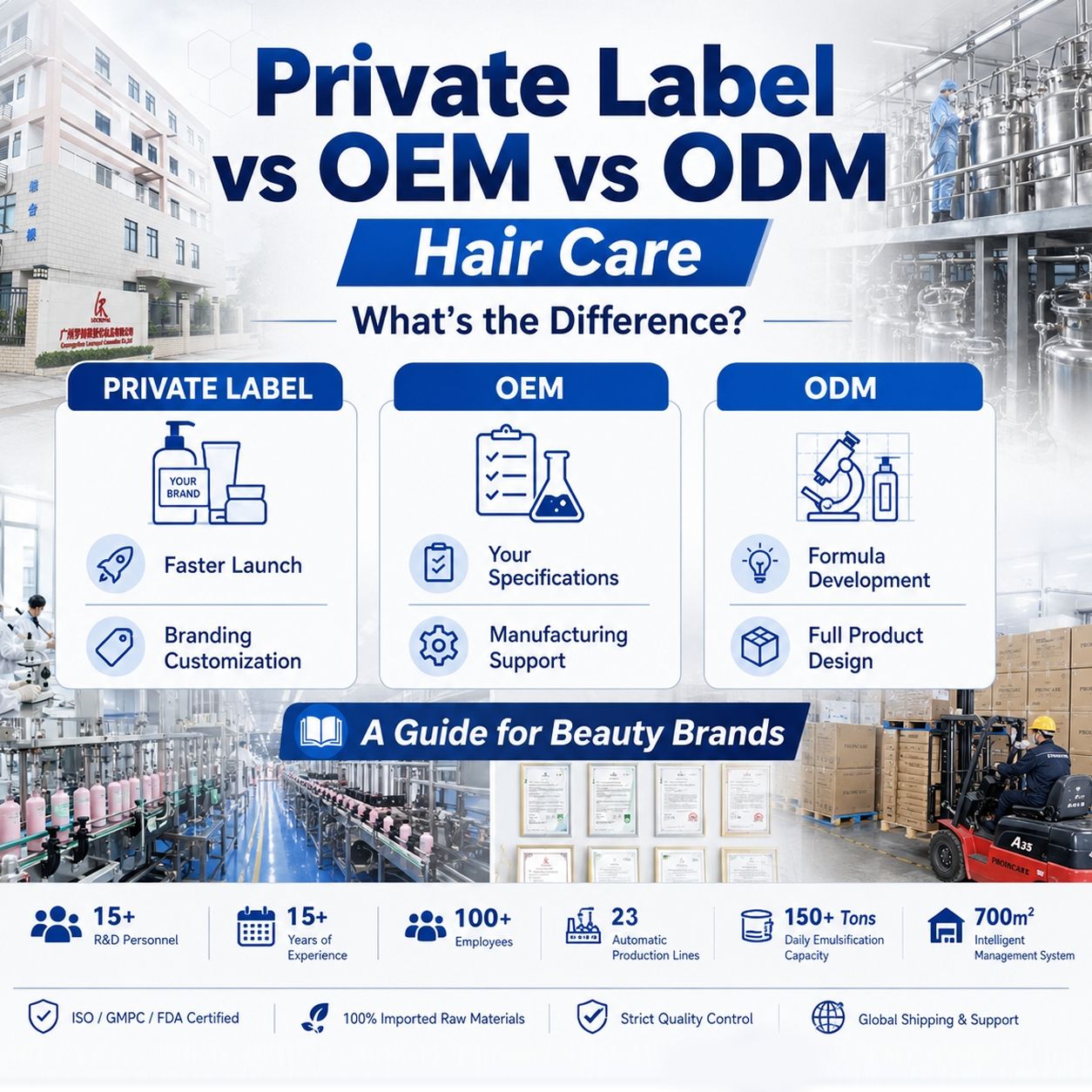 Private label vs OEM vs ODM hair care comparison with factory, production and certification details