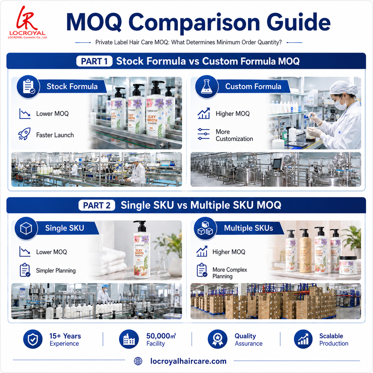 MOQ comparison guide for private label hair care stock and custom formulas with single and multiple SKU quantities