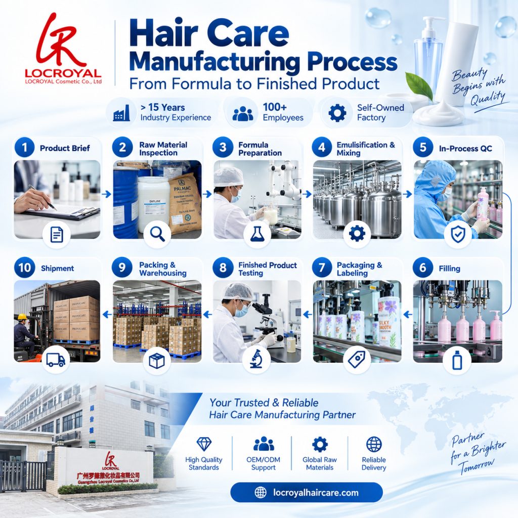 Hair care manufacturing process from formula development to finished product