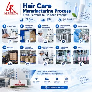 Hair care manufacturing process from formula development to finished product