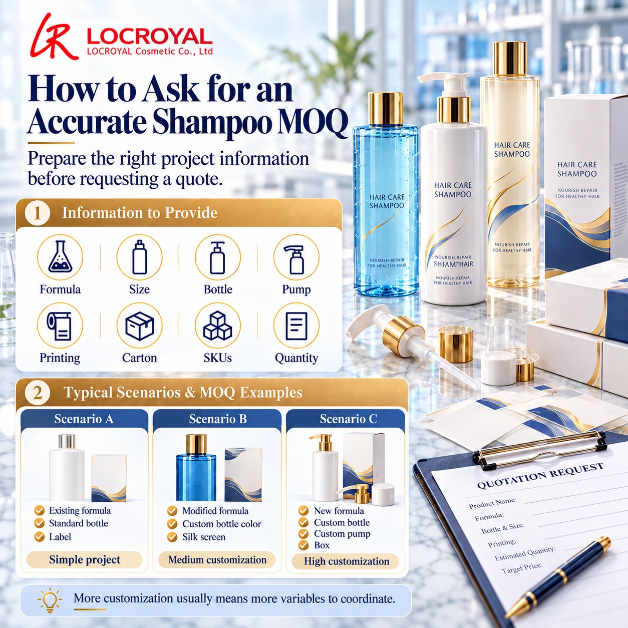 Private label shampoo MOQ infographic showing formula, bottle, pump, printing, carton, SKU and quantity requirements