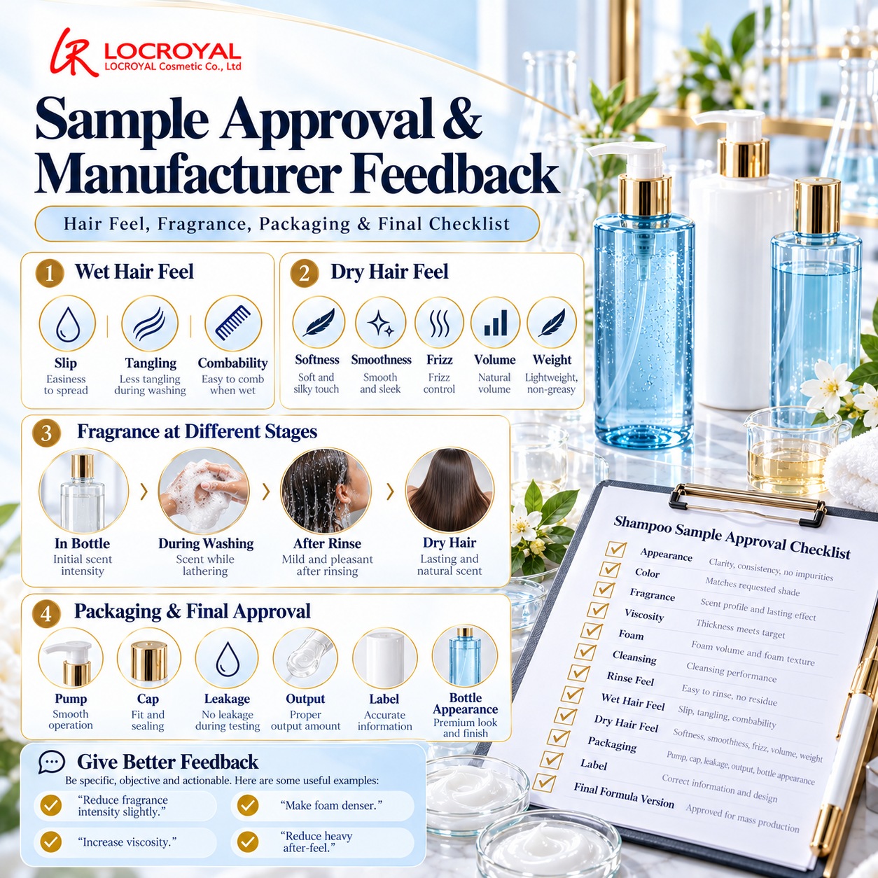 Shampoo sample testing infographic covering wet and dry hair feel, fragrance stages, packaging and manufacturer feedback
